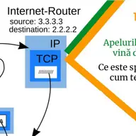 Apelurile care par să vină de la bancă: ce este spoofing-ul și cum te protejezi
