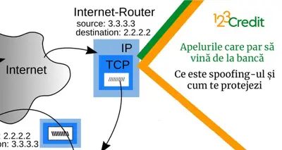 Apelurile care par să vină de la bancă: ce este spoofing-ul și cum te protejezi